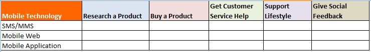 Suggested method for organizing mobile strategy from MarketLive