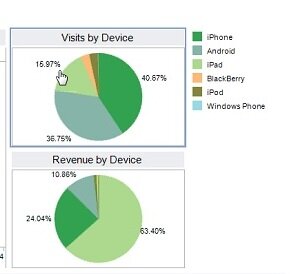 Analytics example from Alight Analytics