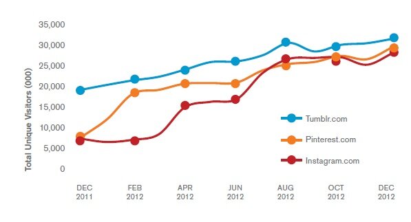 visualweb Comscore data