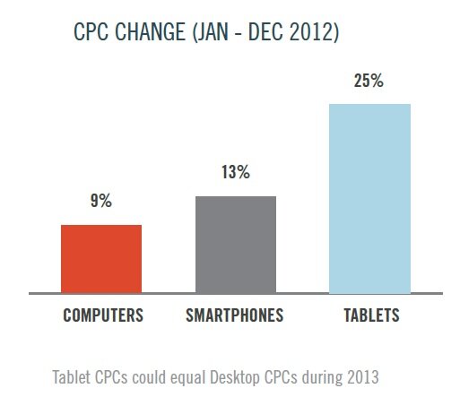 Paid search data from Marin Software