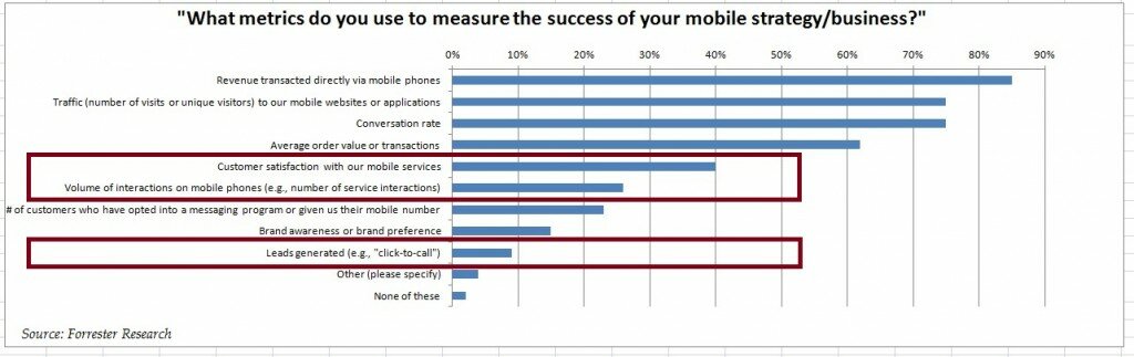 mobilemetrics_forrester