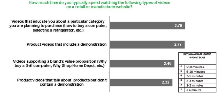 Data on video viewership from E-Tailing Group