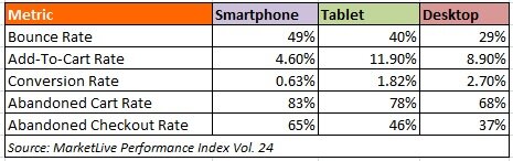 performance_index_vol24_devices